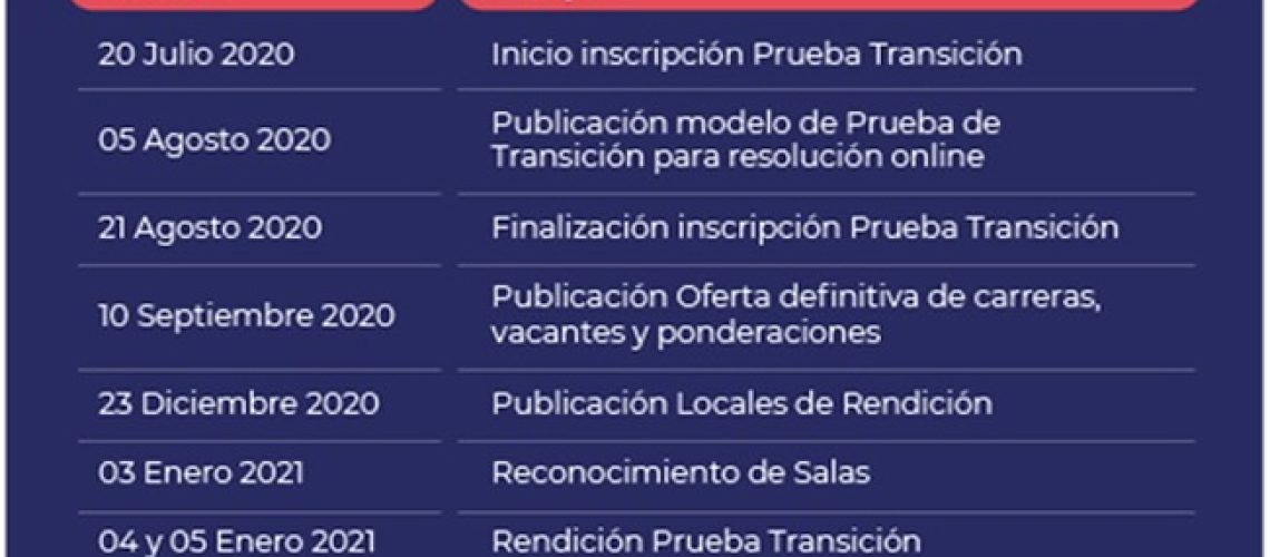FECHAS