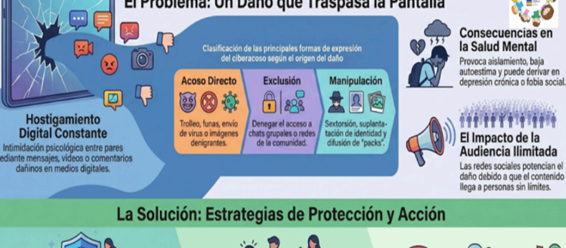 logo convivencia educativa|Infografia